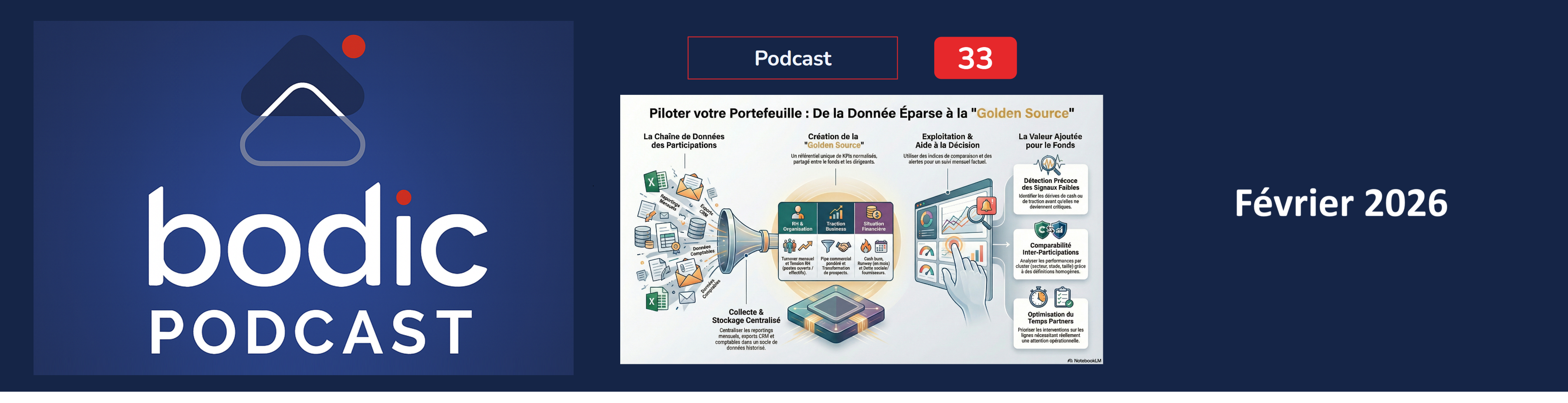 Fiche #33 : Portfolio Data KPI : Structurer la chaîne de données pour mieux piloter vos participations