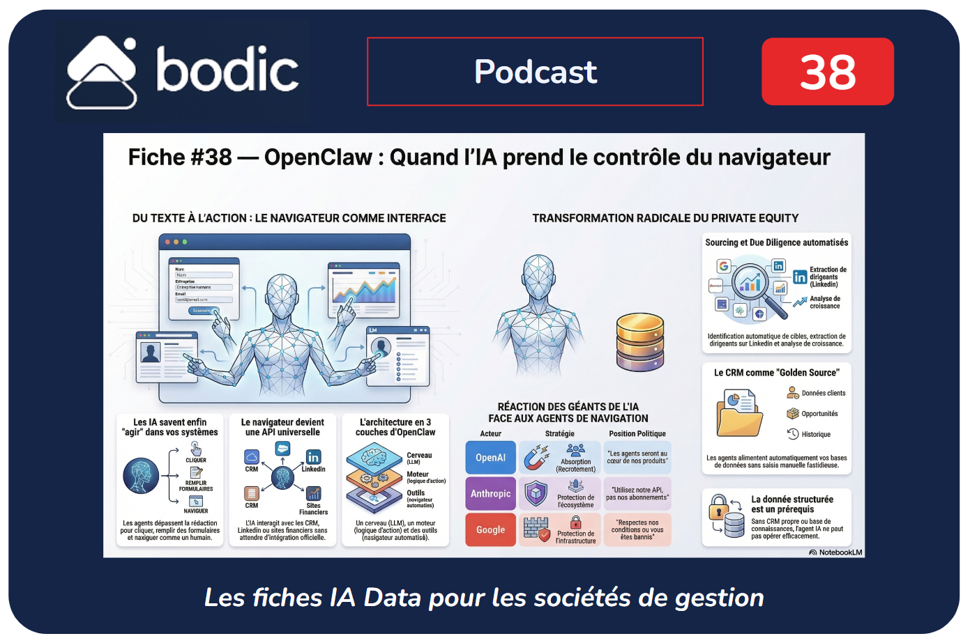 Fiche #38 - OpenClaw : quand les agents IA prennent le contrôle du navigateur