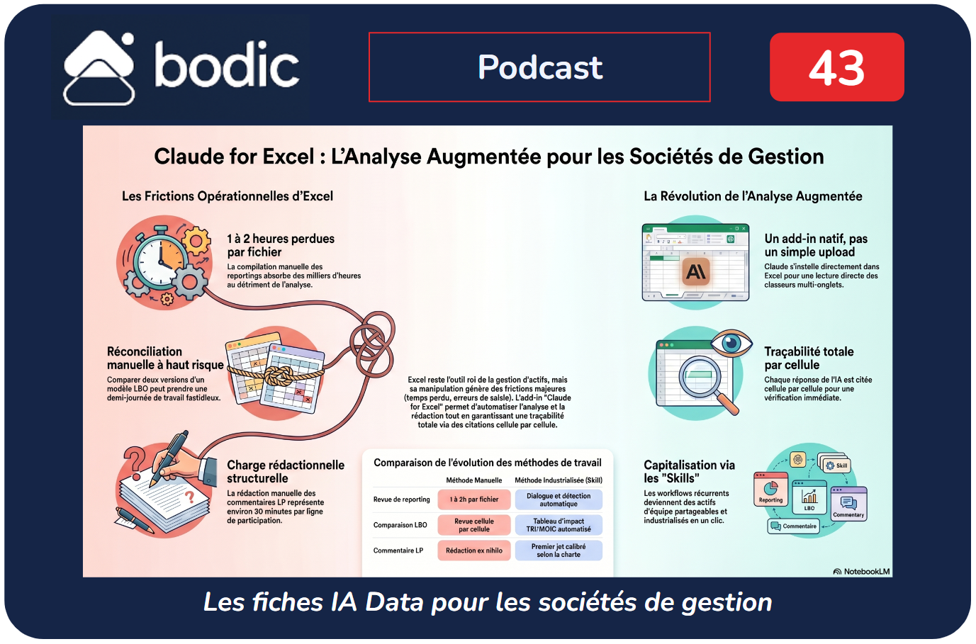 Fiche #43 : Claude dans Excel : le tableur devient un espace d'analyse augmentée