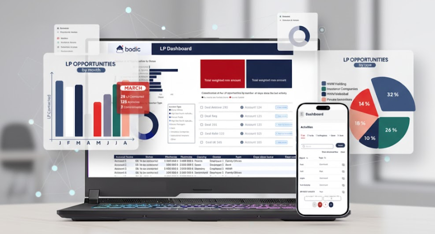 Interface Bodic Apps illustrant les modules CRM, LP Pipeline et Business Intelligence