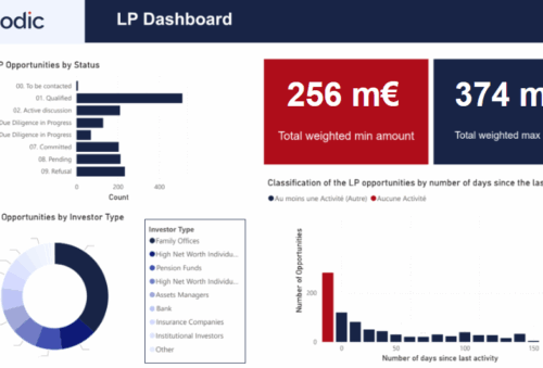 Dashboards prêts pour les comités