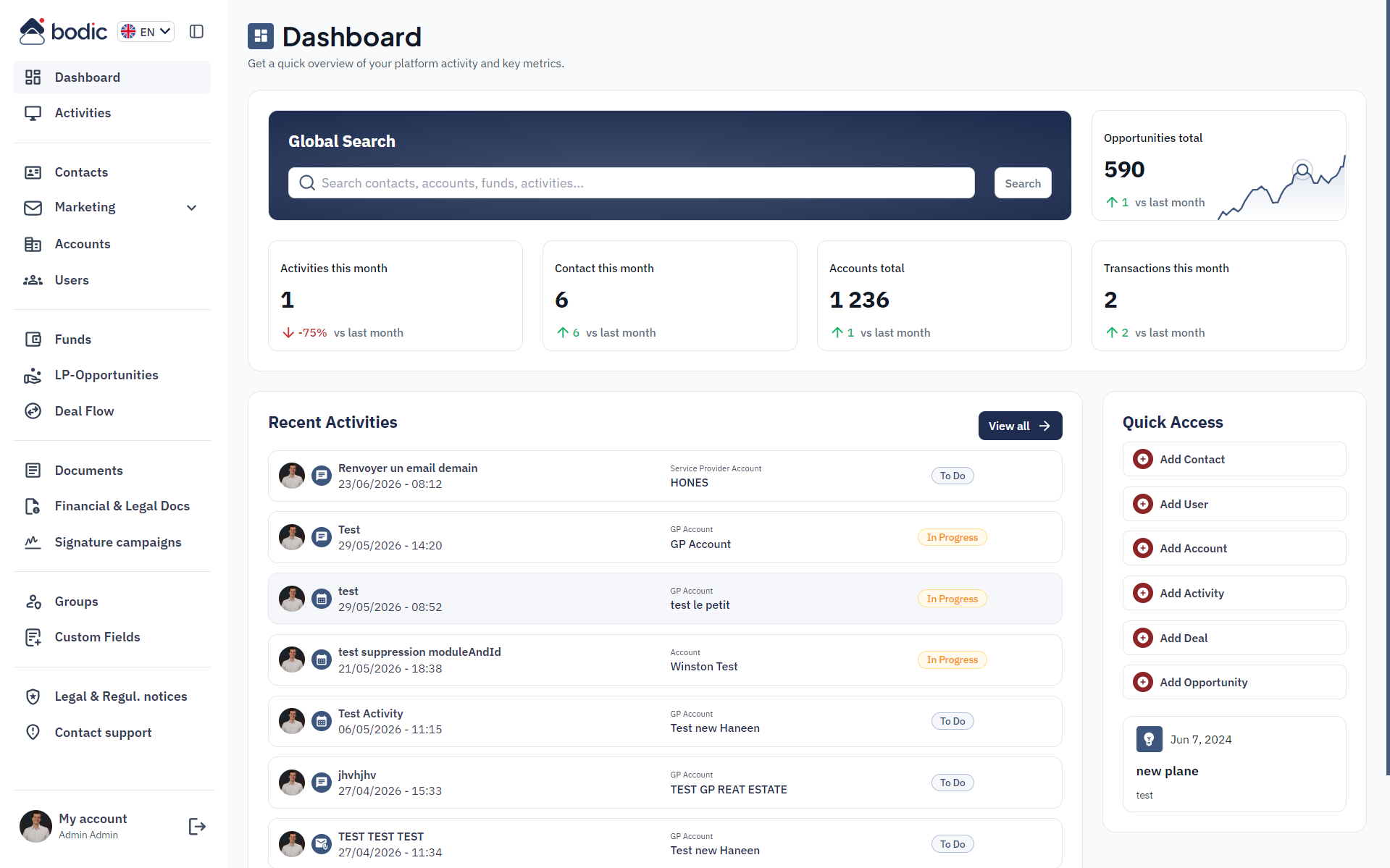 Interfaccia Bodic CRM 360 con profili contatti e storico interazioni