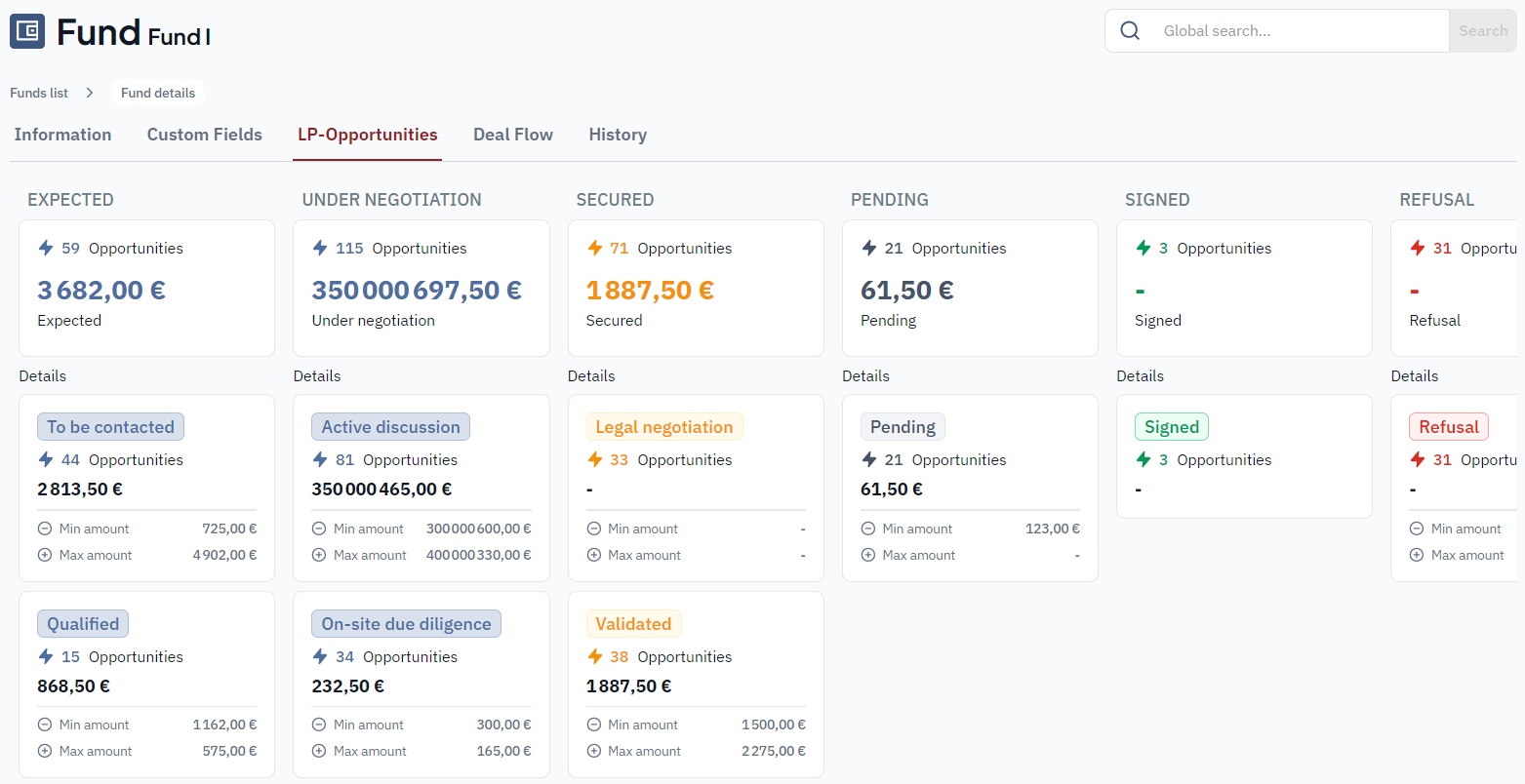 Pipeline dei fondi & Deal Flow