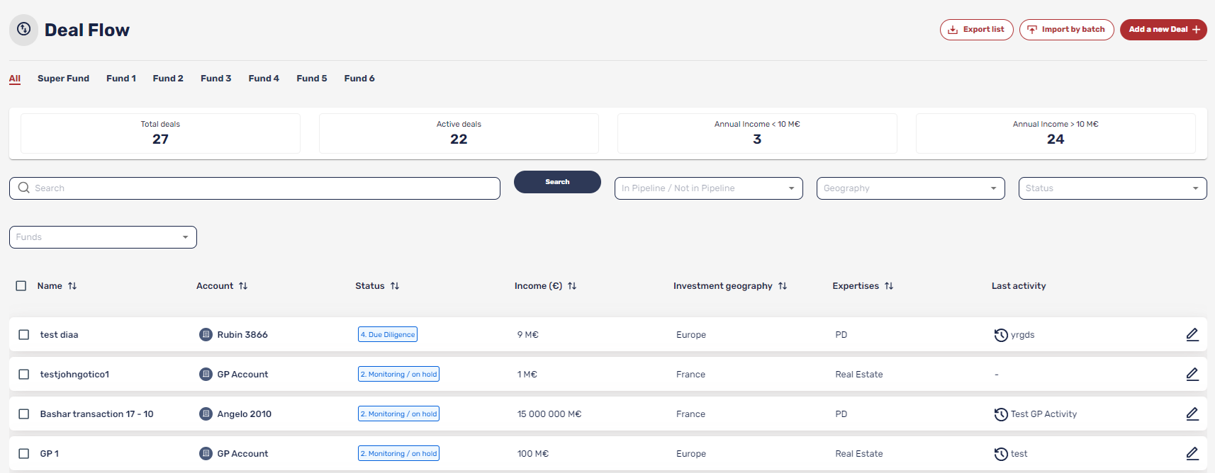 Pipeline d’opportunités dans Bodic Deal Flow