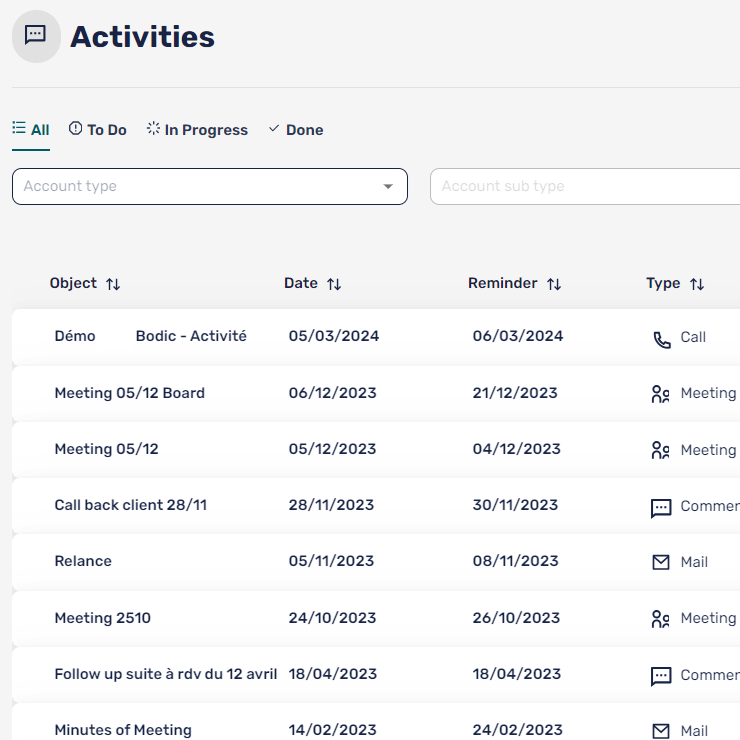 Collaboration et pilotage