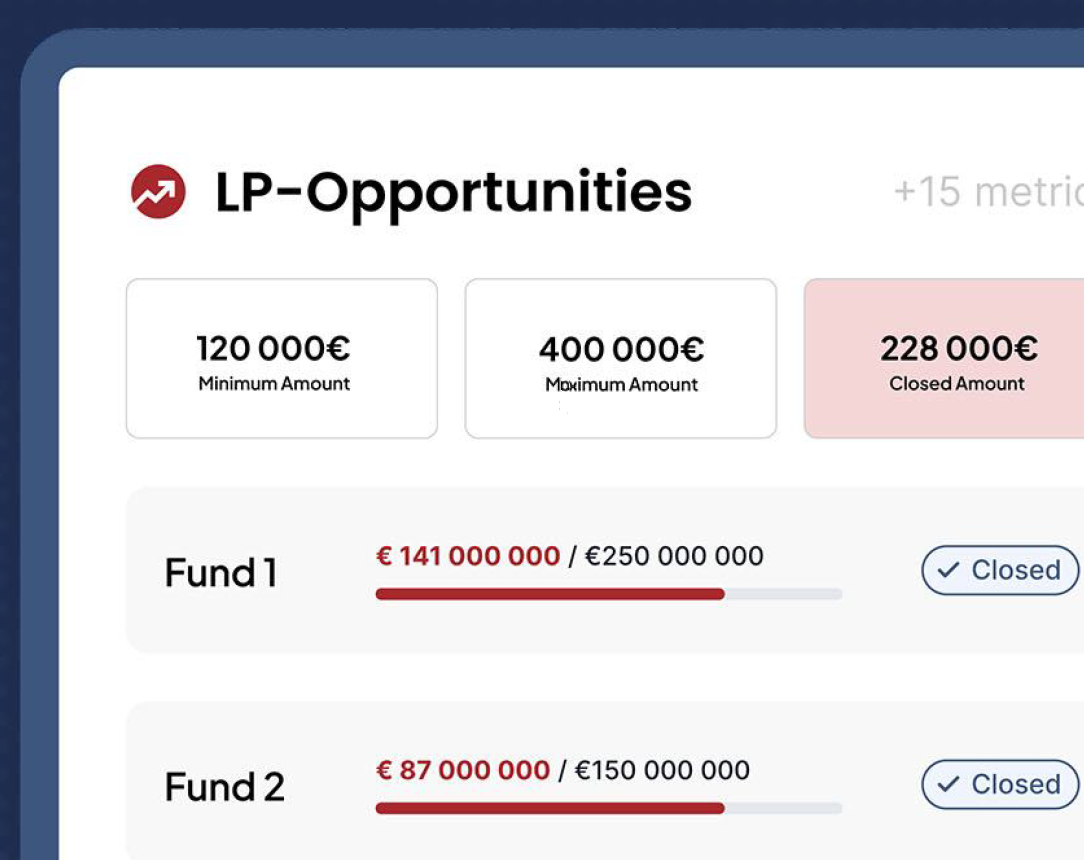 Vue du pipeline de levée de fonds dans Bodic LP Pipeline