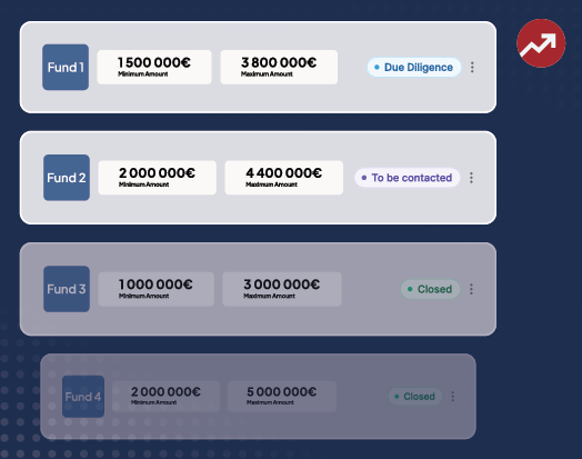 Visualisation des opportunités