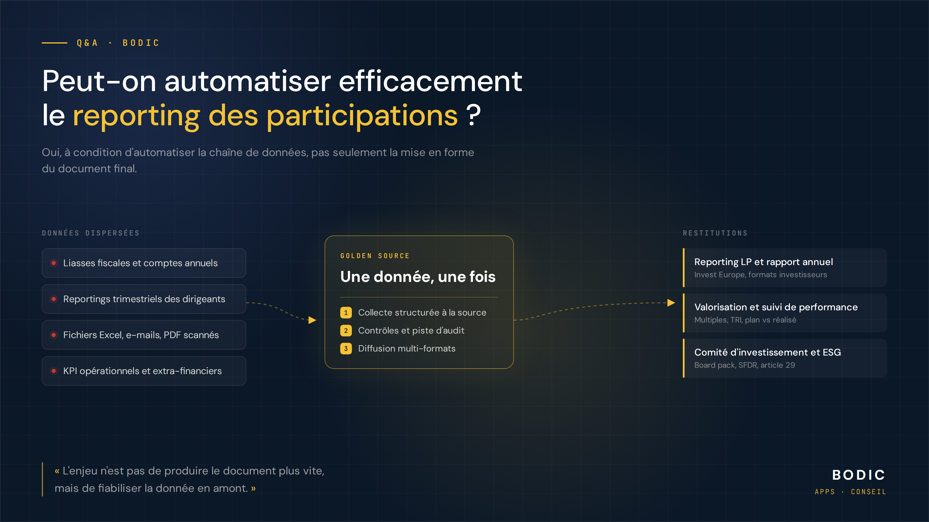 Peut-on automatiser efficacement le reporting des participations ?
