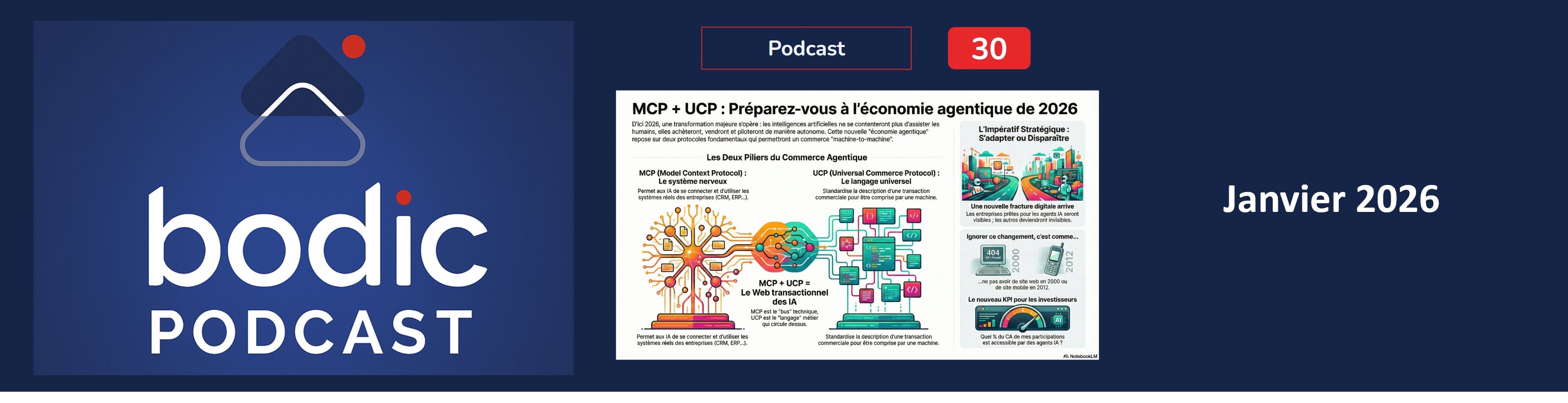 MCP + UCP : Comment les IA vont acheter, vendre et piloter vos participations en 2026 ?