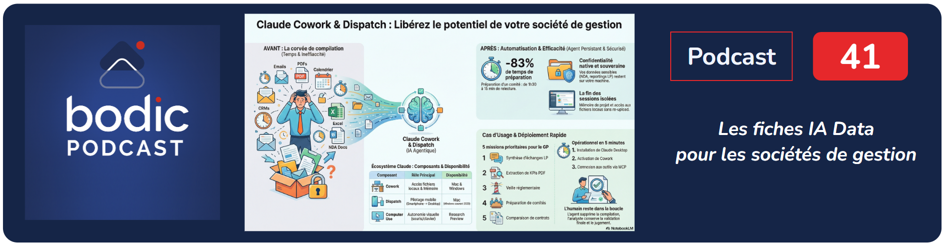 Débutez avec Claude Cowork & Dispatch pour votre société de gestion