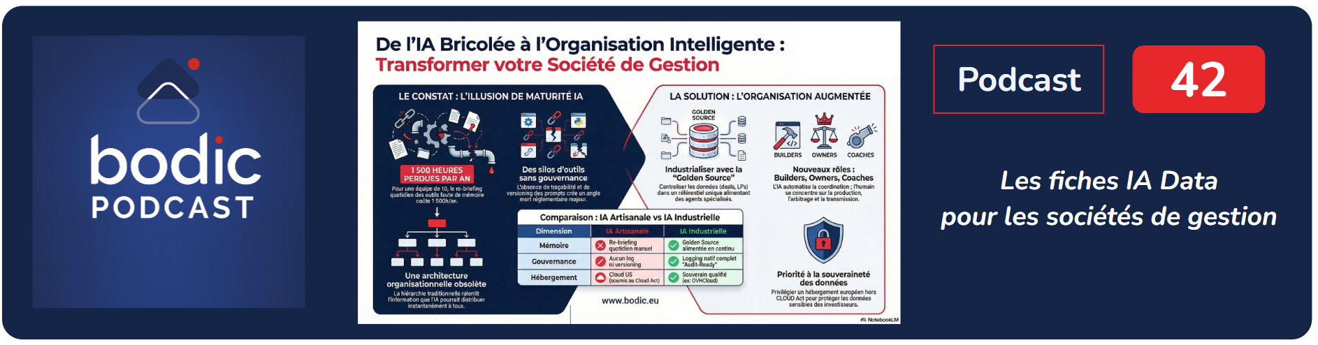De l’IA bricolée à l’organisation intelligente