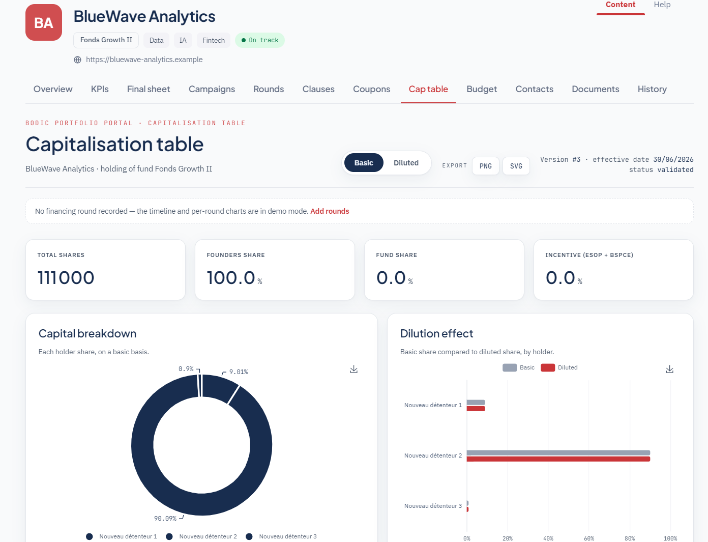  Bodic Portfolio Portal: nouvelles fonctionnalités