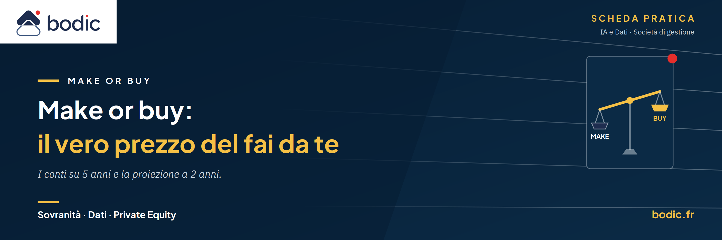 "Make or Buy" nell'era dei modelli di linguaggio di grandi dimensioni (LLM)