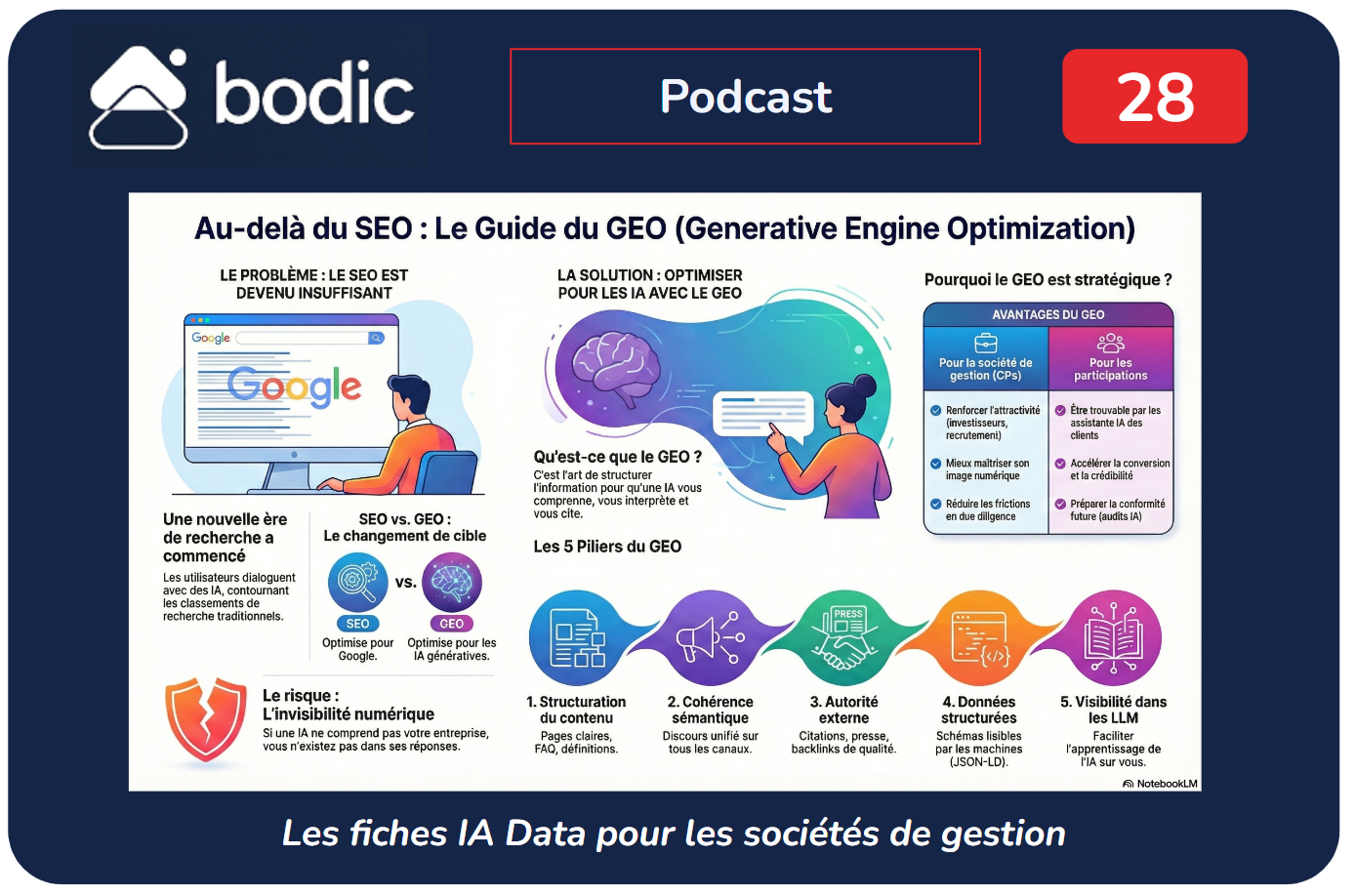 Fiche #28 : GEO & IA : devenir visible dans les moteurs d'IA (et plus seulement sur Google)