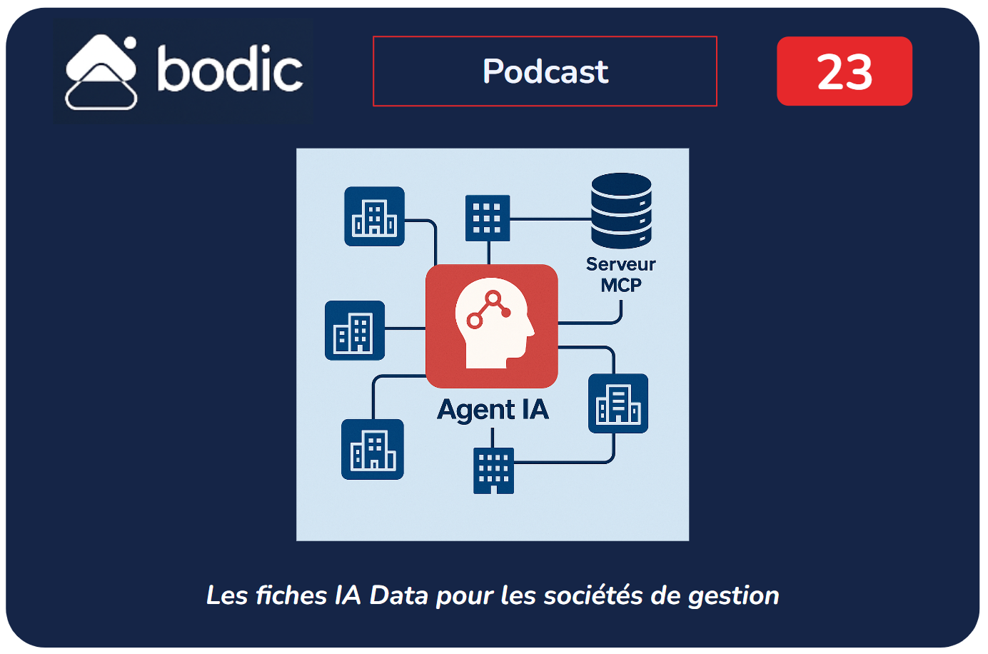 Fiche #23 : Déployer un agent IA souverain dans un fonds d'investissement