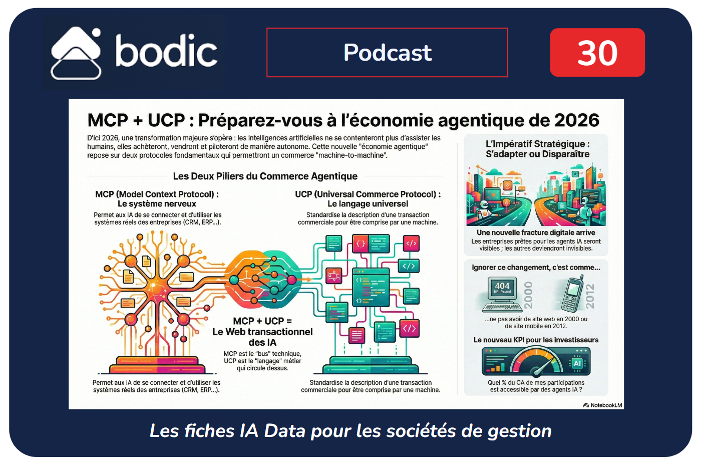 Fiche #30 : MCP + UCP : Comment les IA vont acheter, vendre et piloter vos participations en 2026 ?