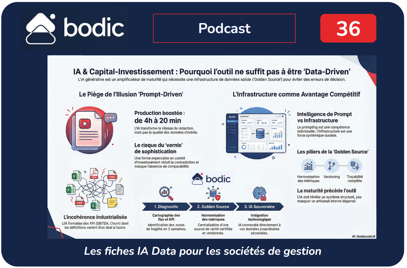 Fiche #36 - Utiliser ChatGPT ou Gemini ne suffit pas à rendre votre fonds data-driven