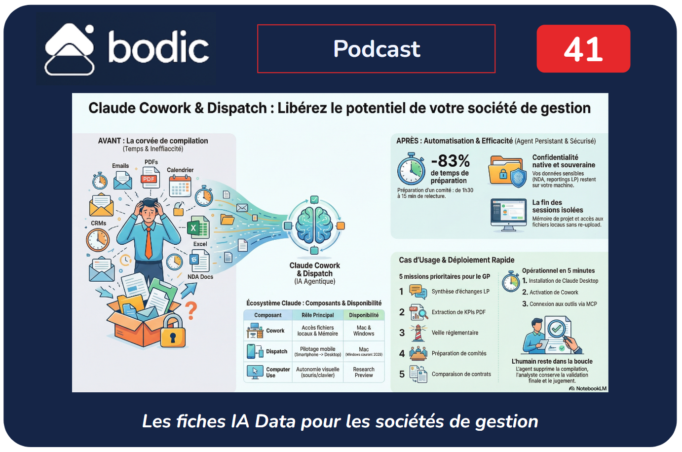 Fiche #41 : Débutez avec Claude Cowork & Dispatch pour votre société de gestion