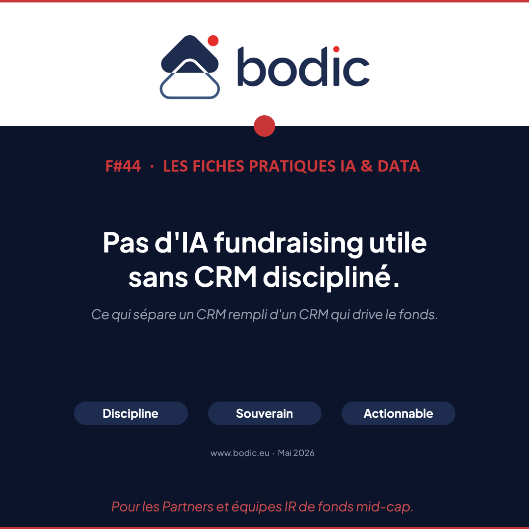 Fiche #44 : Pas d'IA fundraising utile sans CRM discipliné. Ce qui sépare un CRM rempli d'un CRM qui drive le fonds.